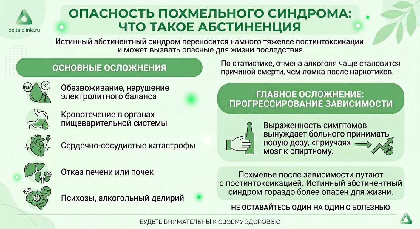 Инфографика, описывающая разницу между похмельем и абстиненцией, перечисляющая основные осложнения и последствия алкогольной зависимости